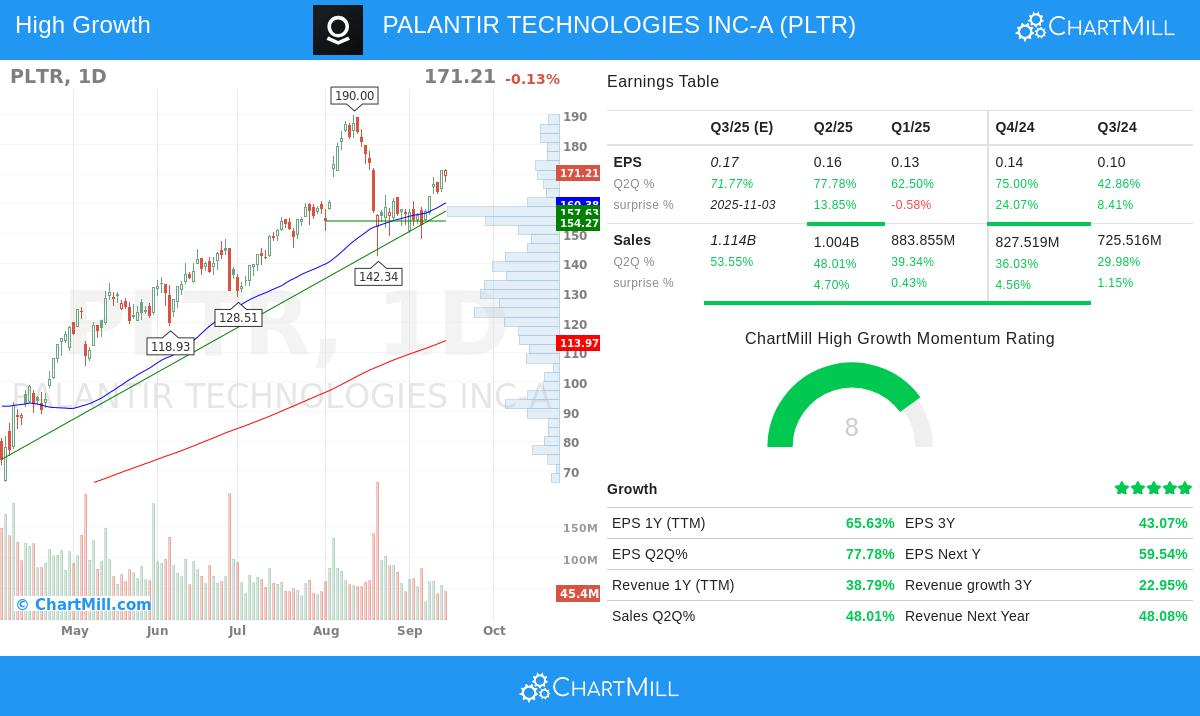 PLTR stock chart