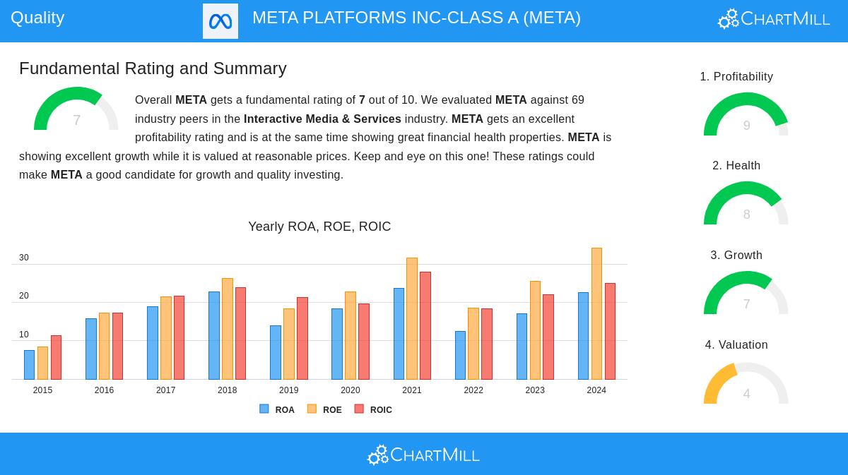META PLATFORMS INC-CLASS A