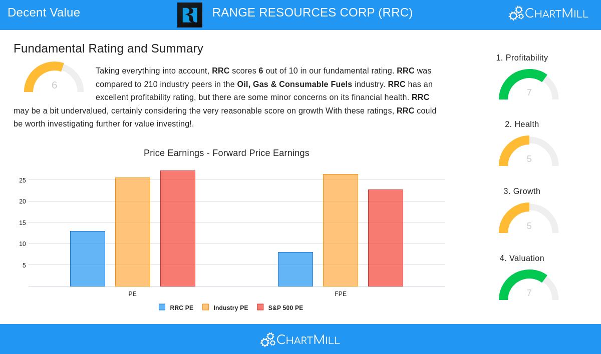 RRC Stock Image