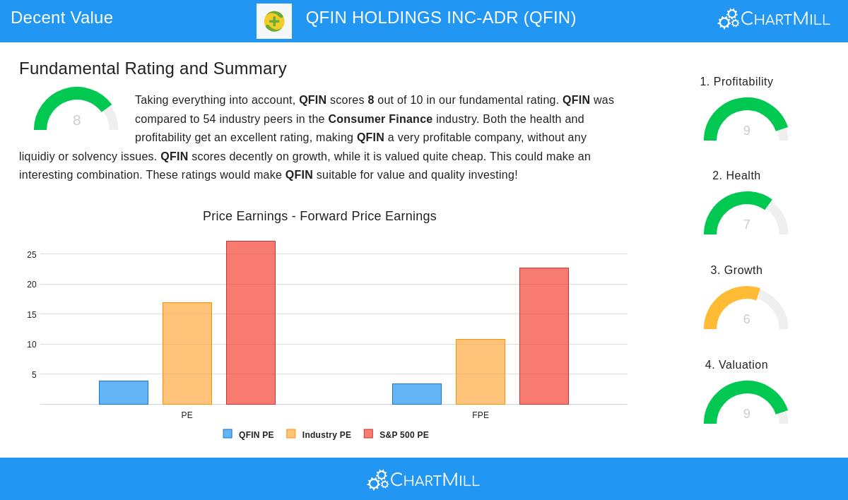 QFIN Holdings Inc.