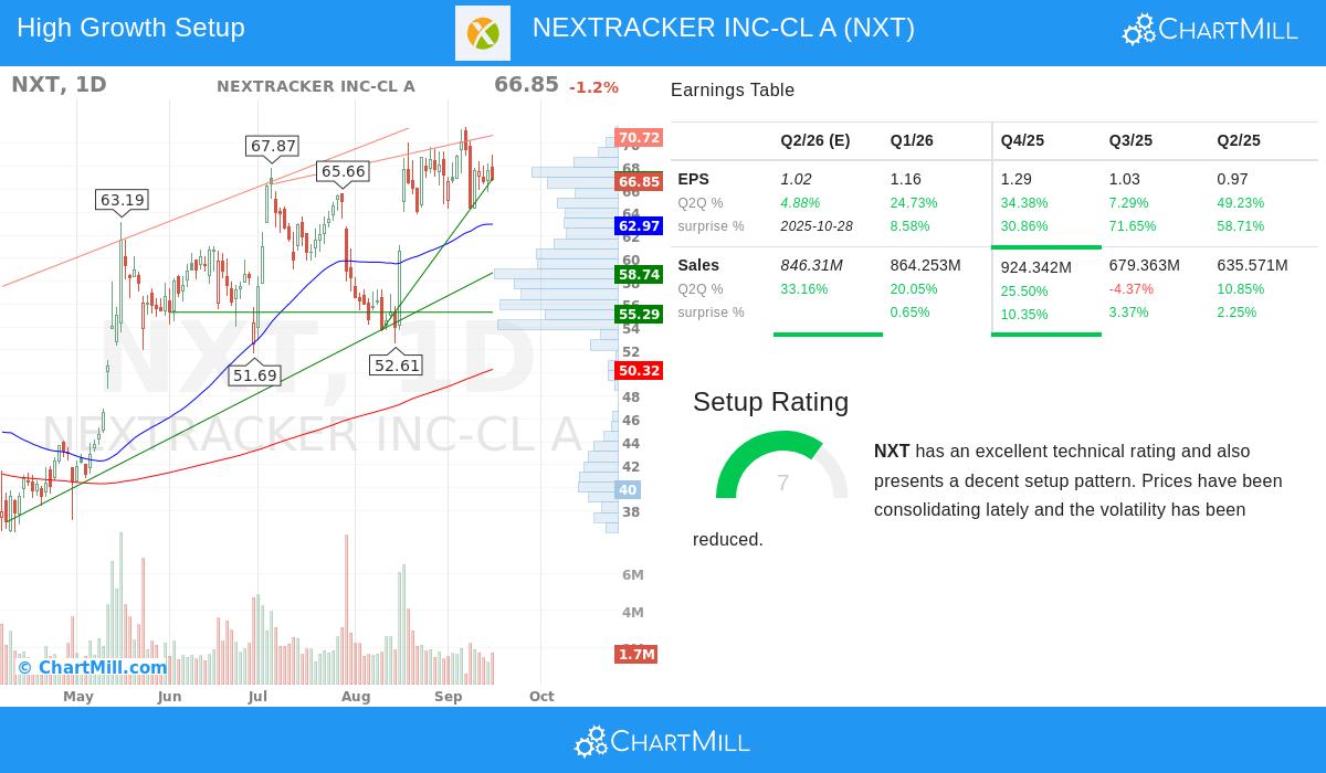 Nextracker Inc.