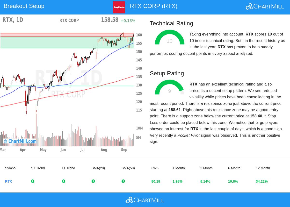 RTX Corp.