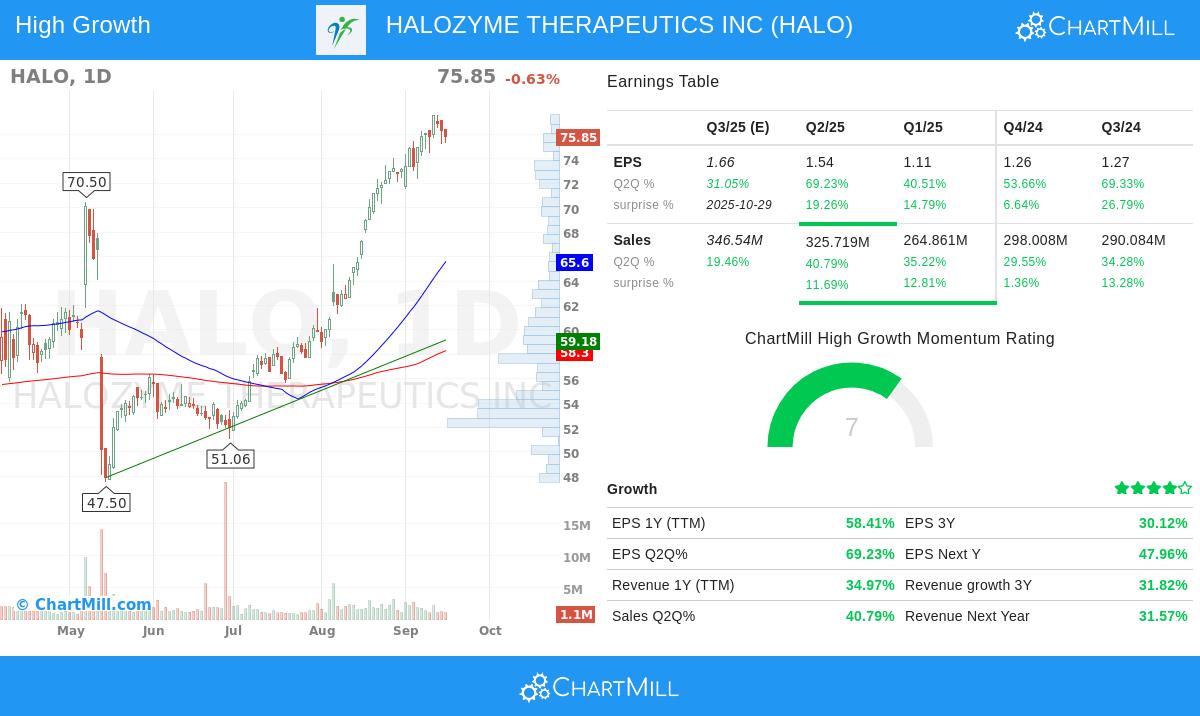 HALOZYME THERAPEUTICS INC
