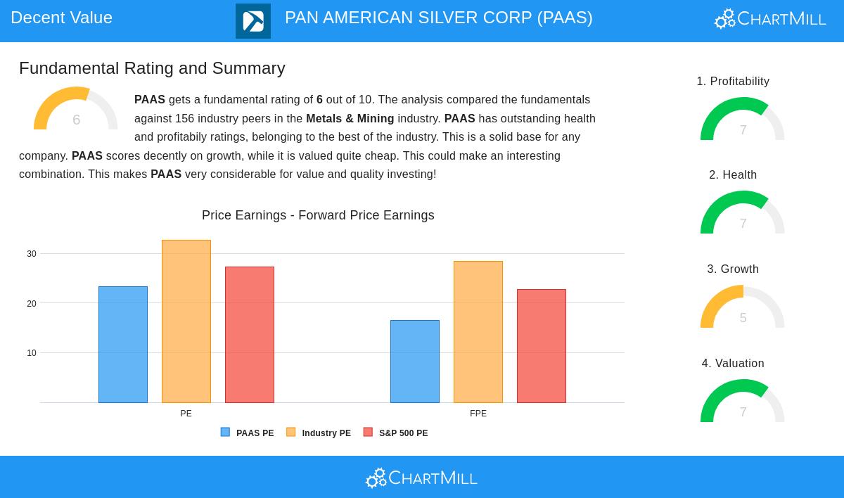 Pan American Silver Corp