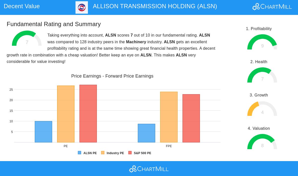 Allison Transmission