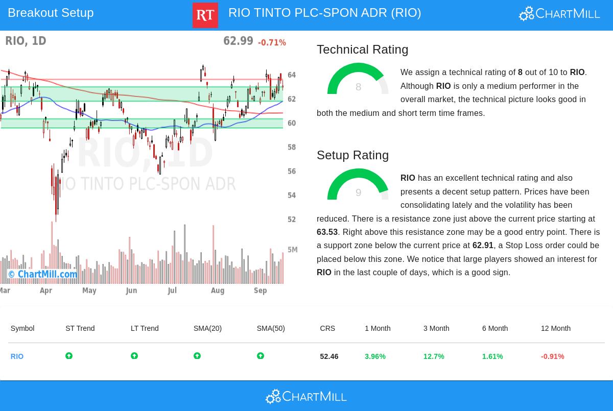 RIO TINTO PLC-SPON ADR