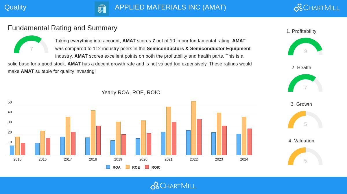 Applied Materials Inc