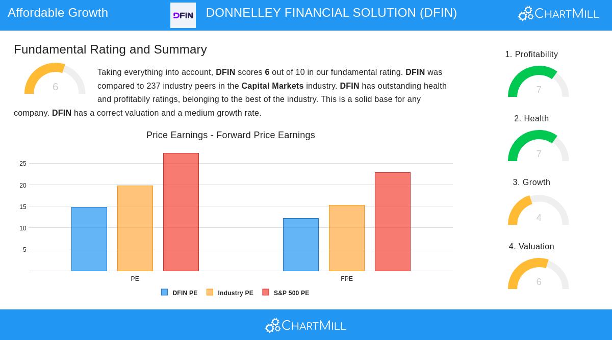 Donnelley Financial Solutions
