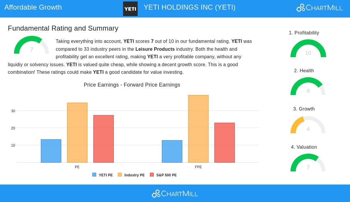 YETI Holdings Inc