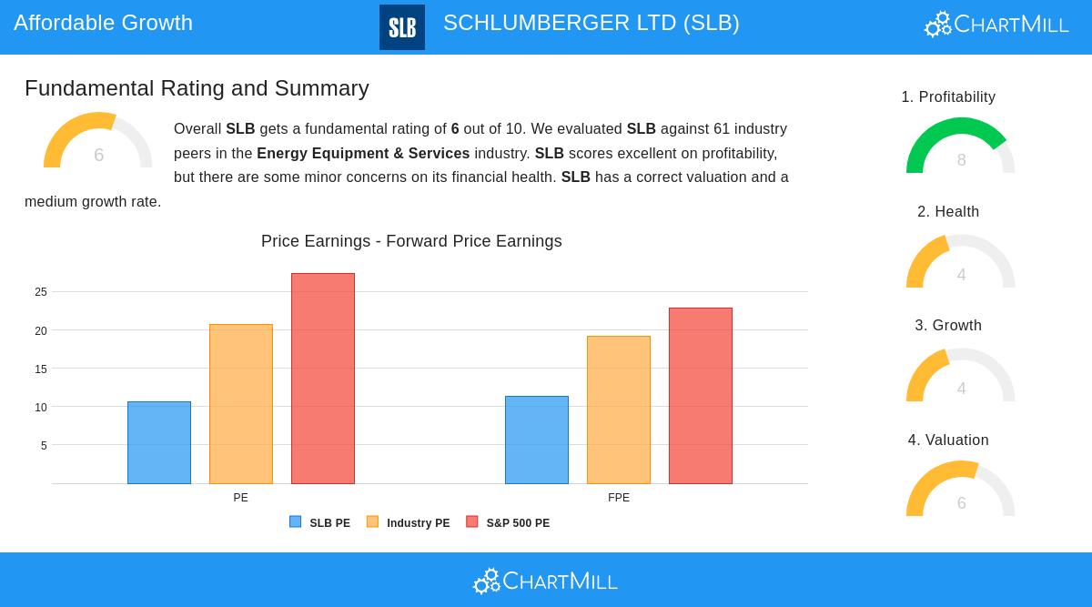 Schlumberger Ltd