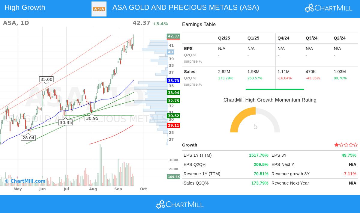ASA Gold and Precious Metals Ltd stock chart