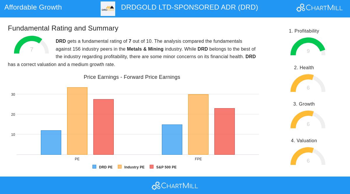 DRDGOLD LTD-SPONSORED ADR