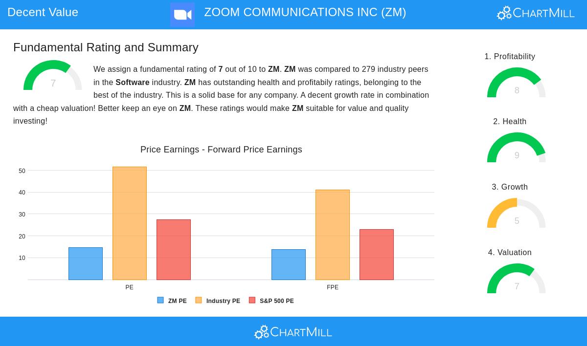 Zoom Communications Inc