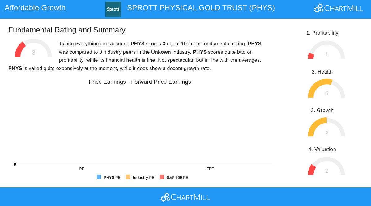 SPROTT PHYSICAL GOLD TRUST