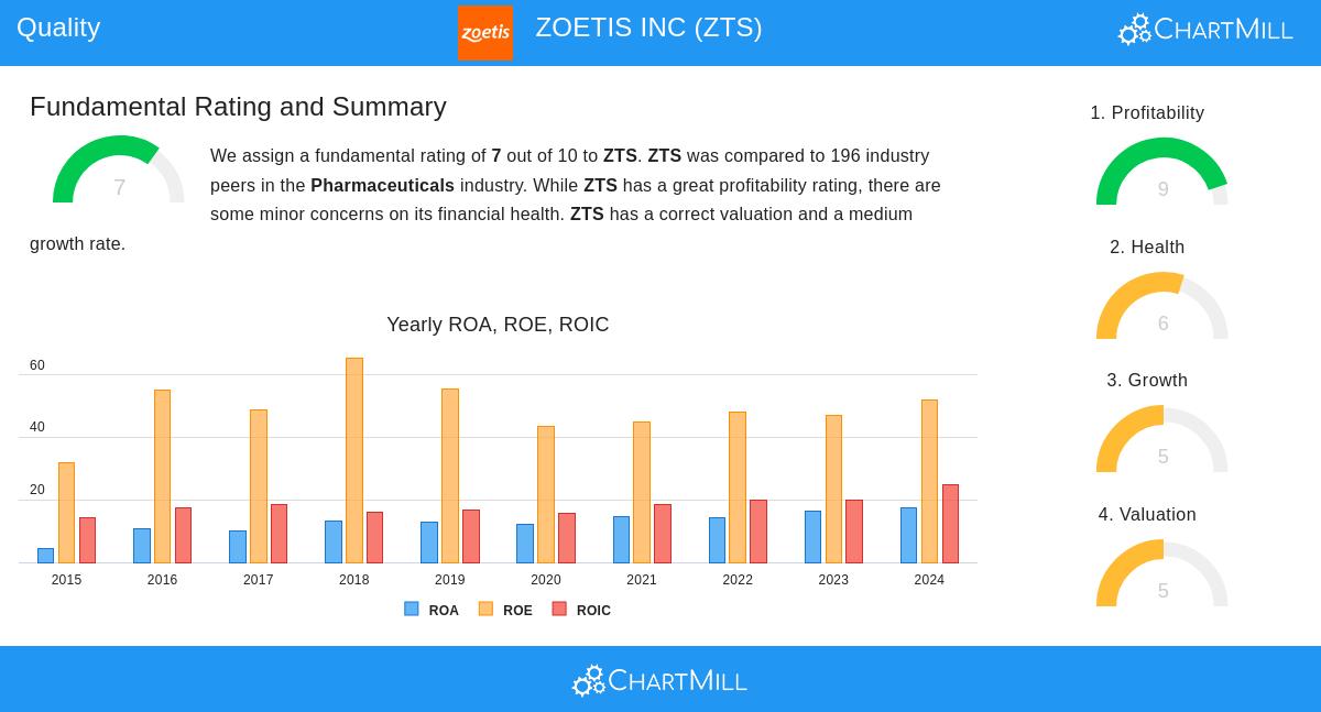 Zoetis Inc