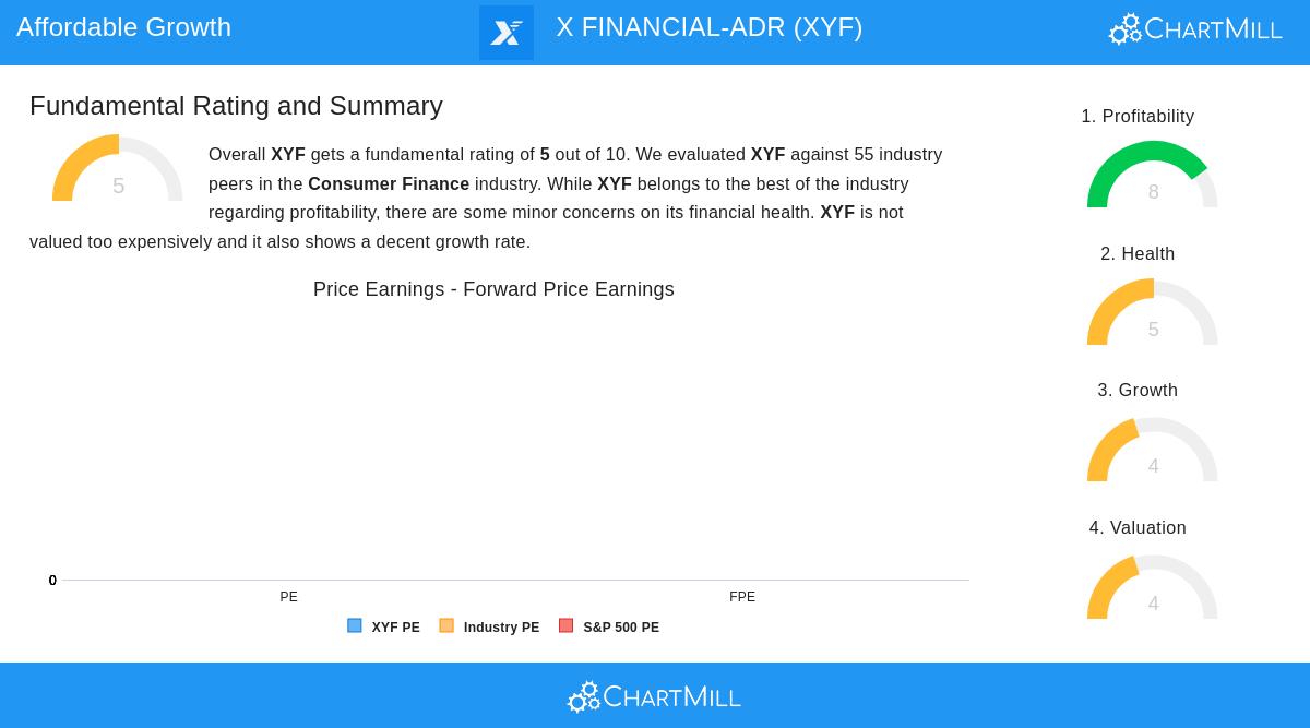 X Financial Stock Chart