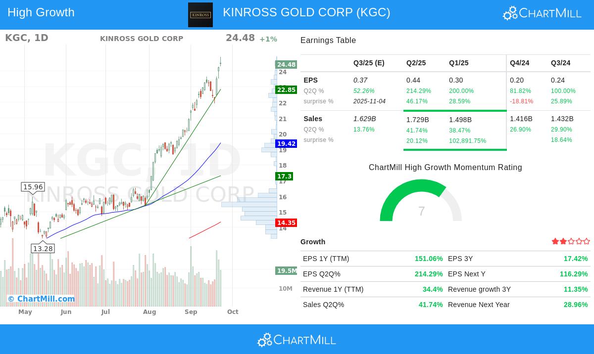 Kinross Gold Corp.