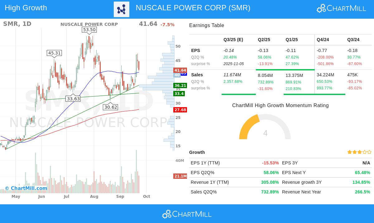 SMR stock chart analysis