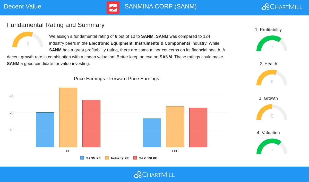 Sanmina Corp Stock Image