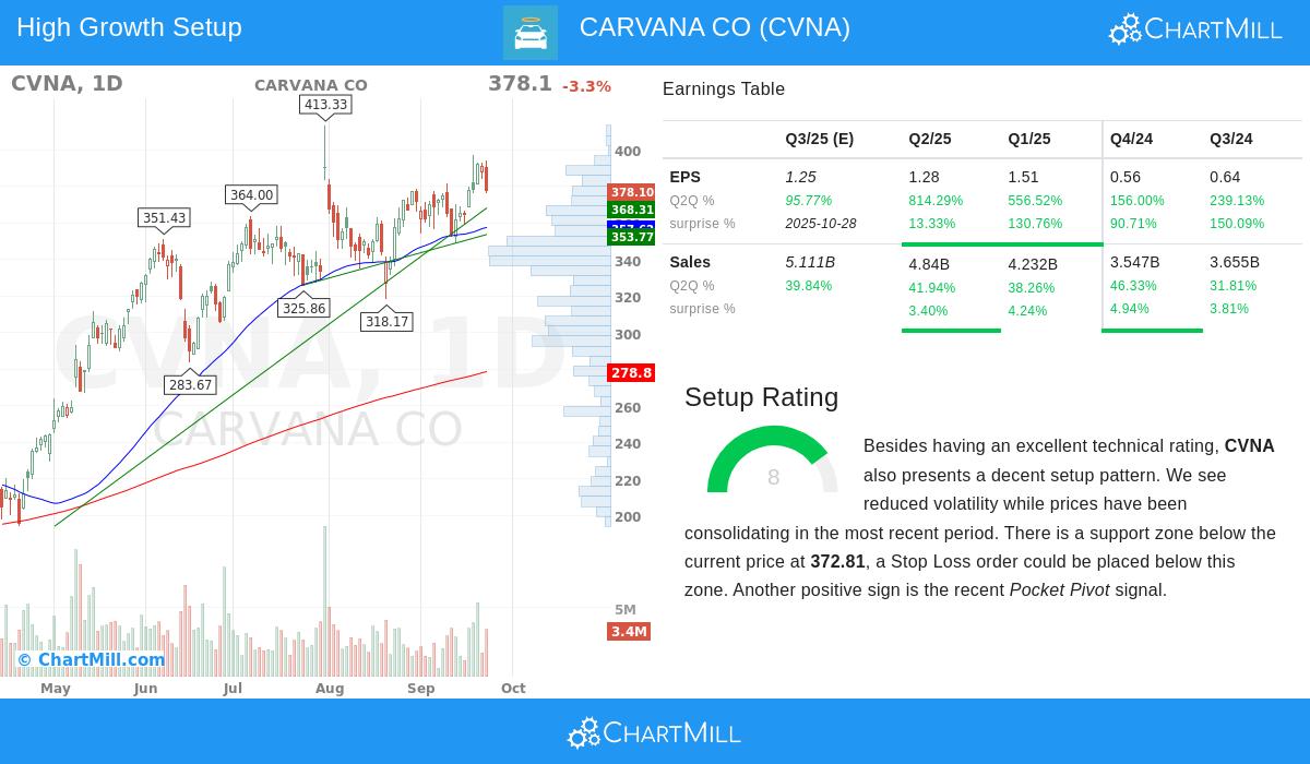 Carvana Co.