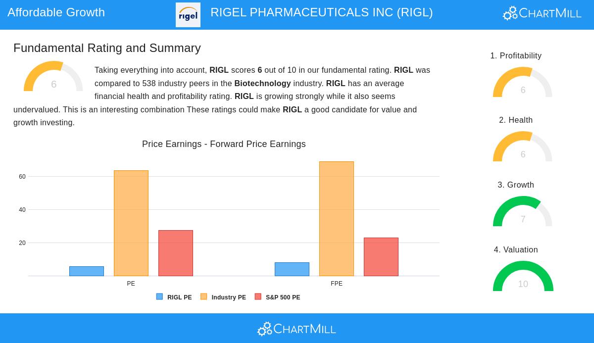 Rigel Pharmaceuticals Inc