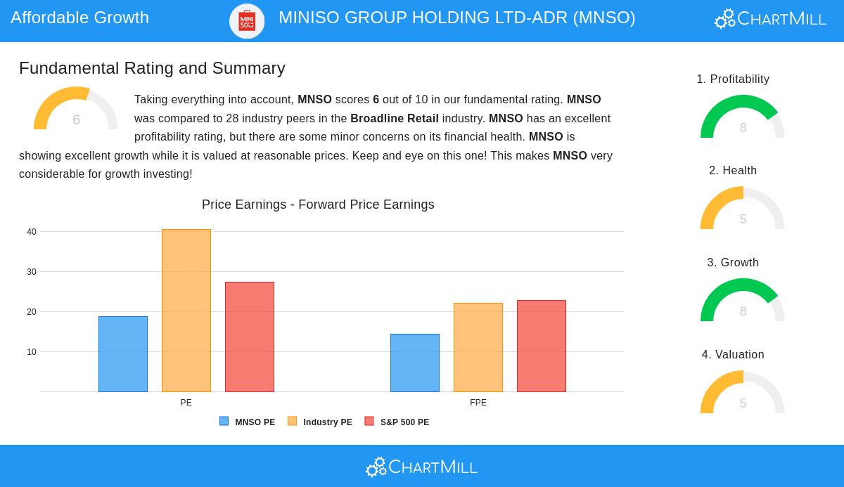 MINISO Group Holding Ltd-ADR (MNSO)