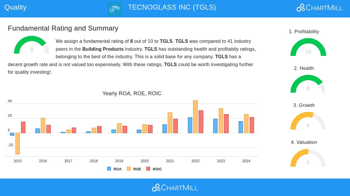 Tecnoglass Inc.