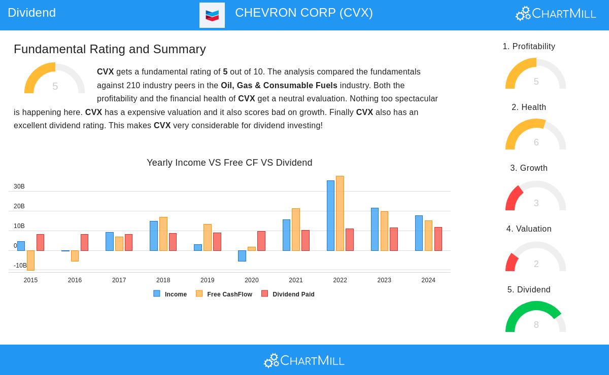 Chevron Corp