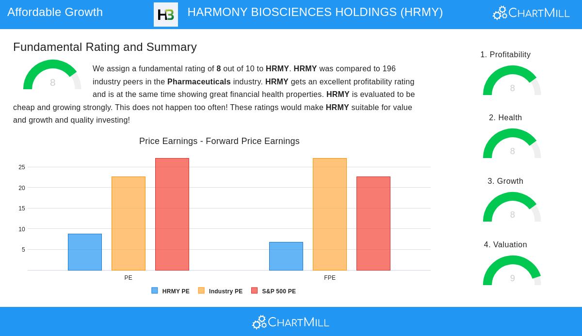 HRMY Stock Chart