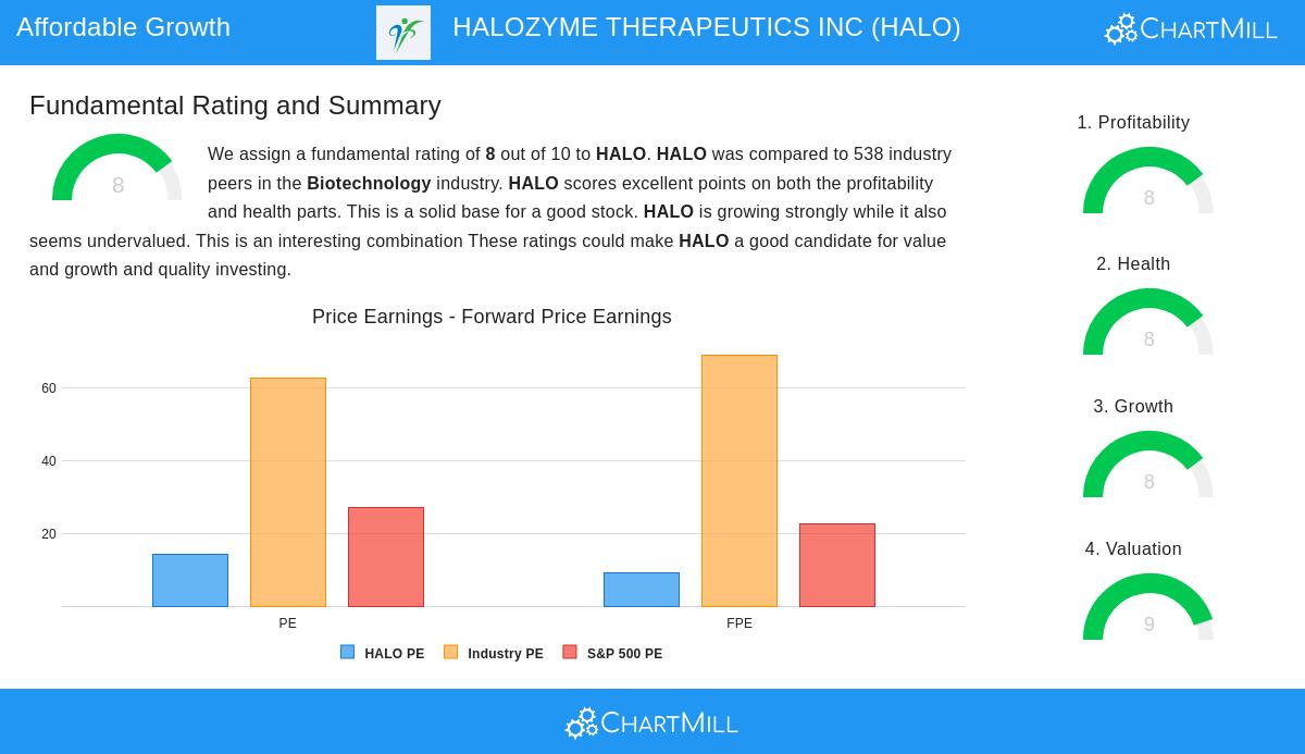Halozyme Therapeutics Inc