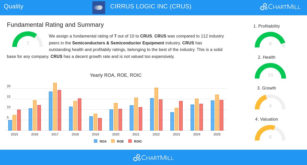 Cirrus Logic Inc