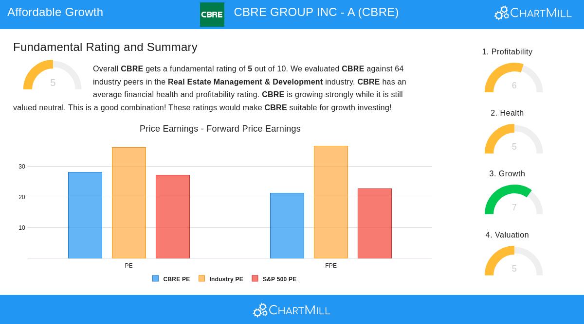 CBRE Group Inc
