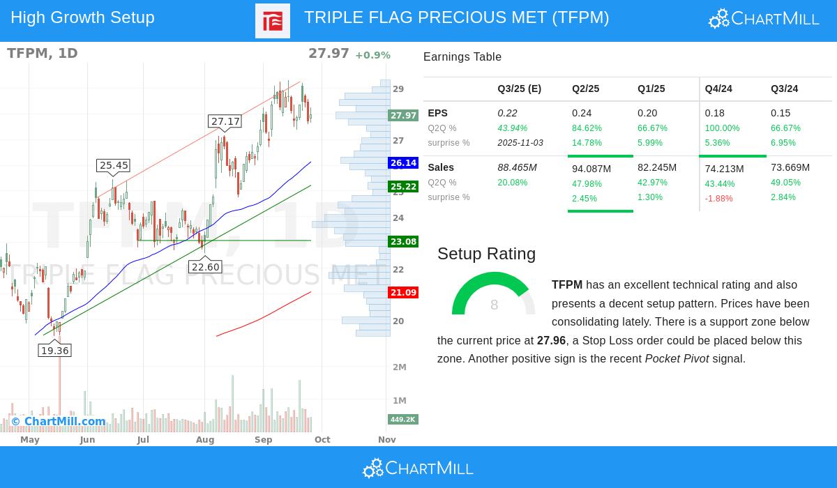 TRIPLE FLAG PRECIOUS MET