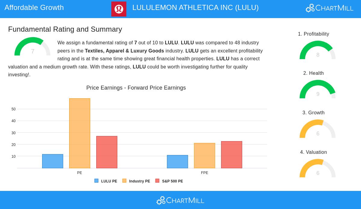 LULULEMON ATHLETICA INC