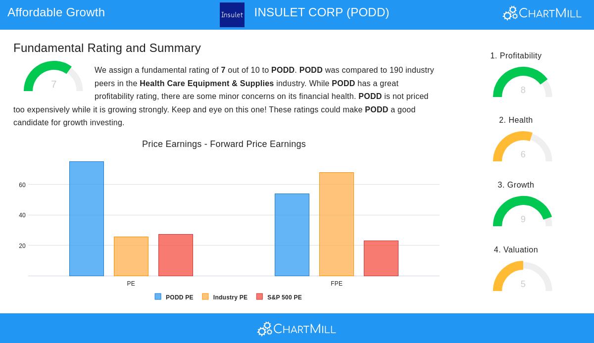 Insulet Corp