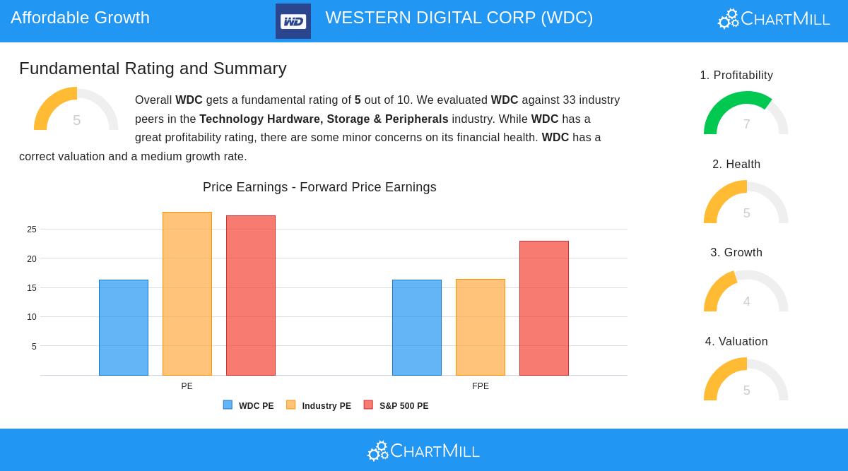 Western Digital Corp