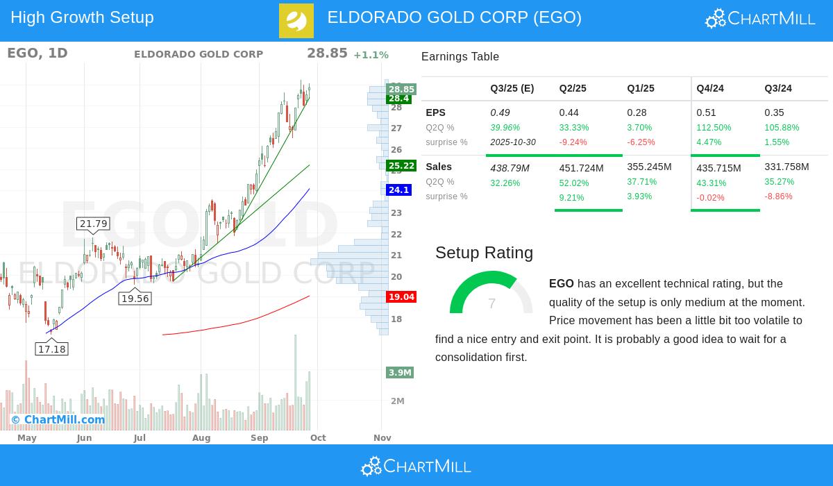 ELDORADO GOLD CORP