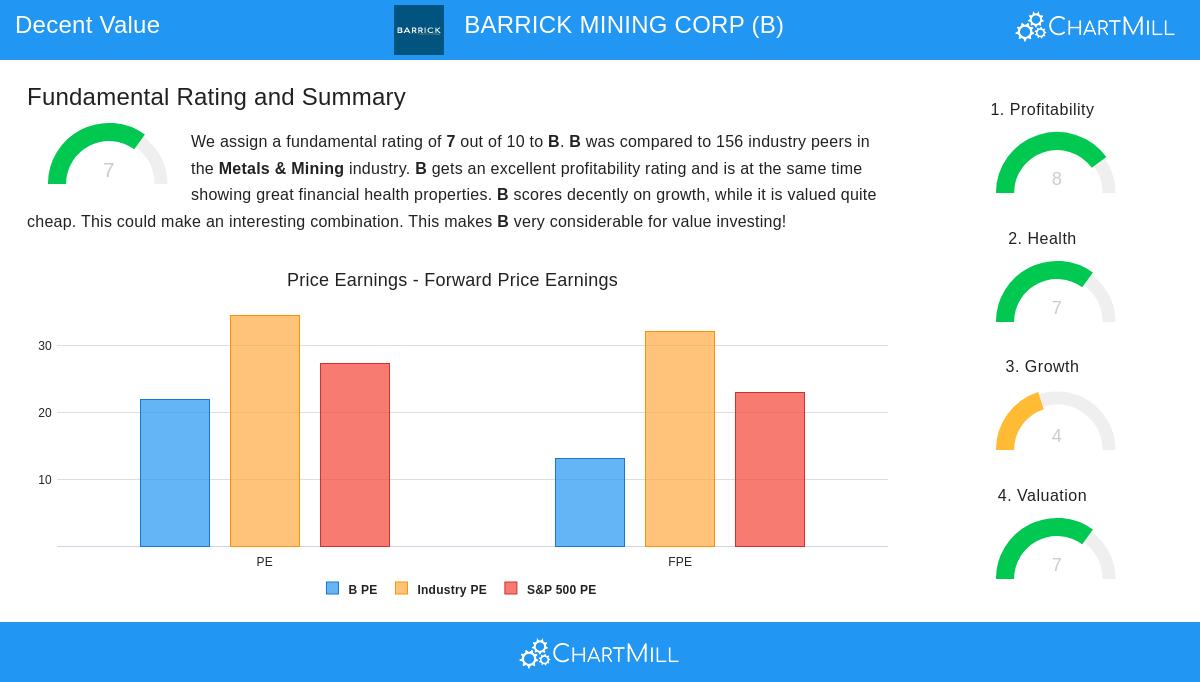 Barrick Mining Corp