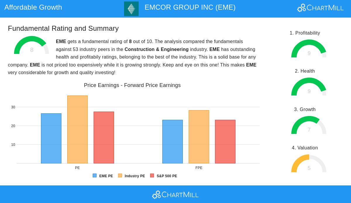 EMCOR GROUP INC stock image