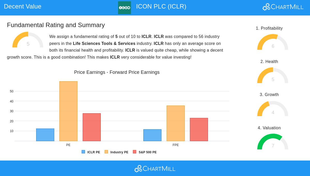 ICLR Stock Image