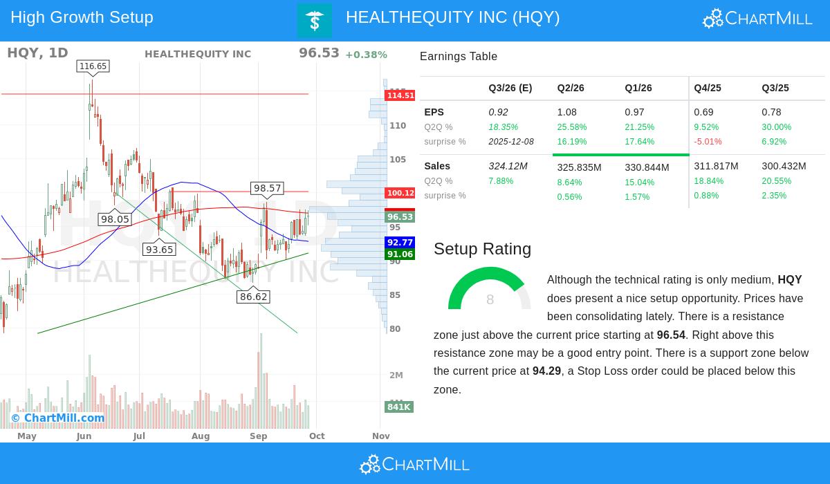HQY Stock Chart