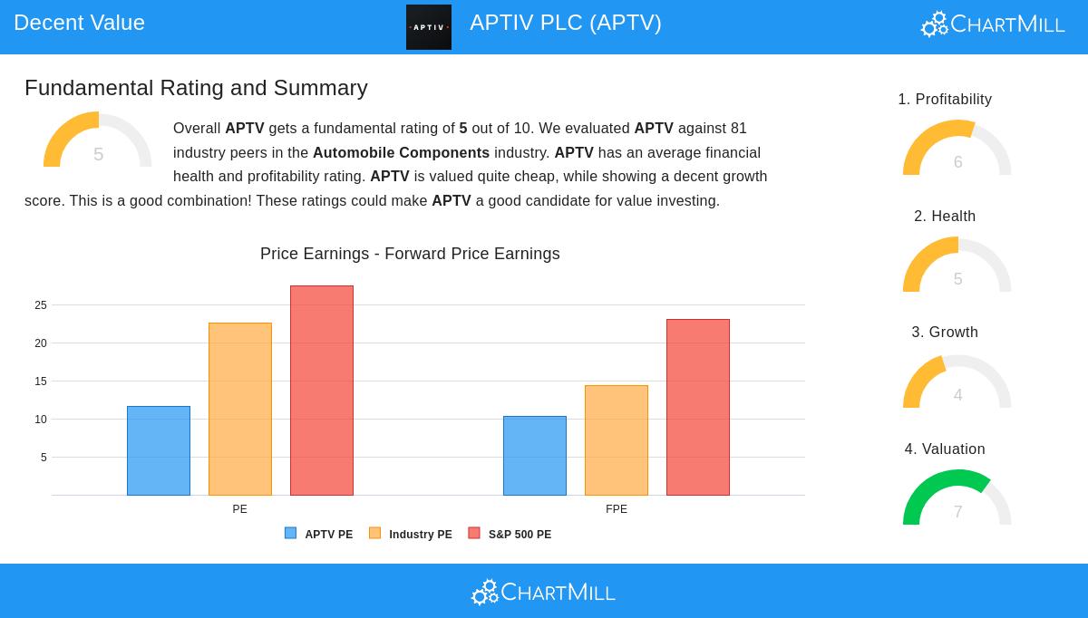 APTV Stock Image