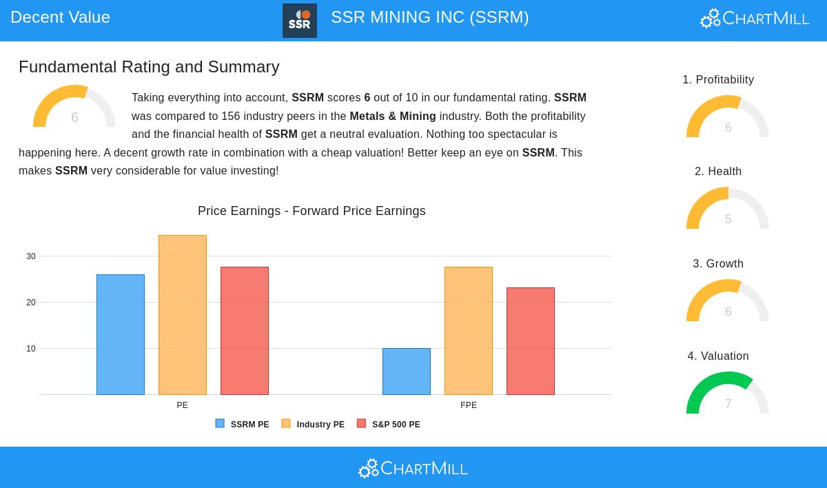SSRM Stock Image