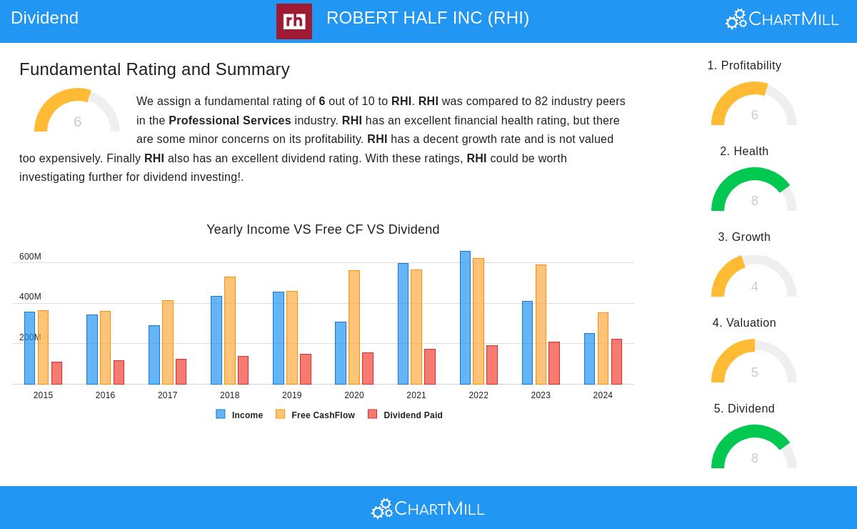 Robert Half Inc.