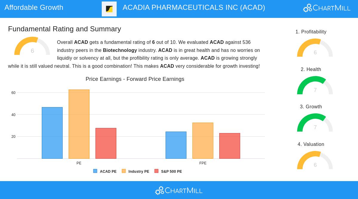 ACADIA PHARMACEUTICALS INC