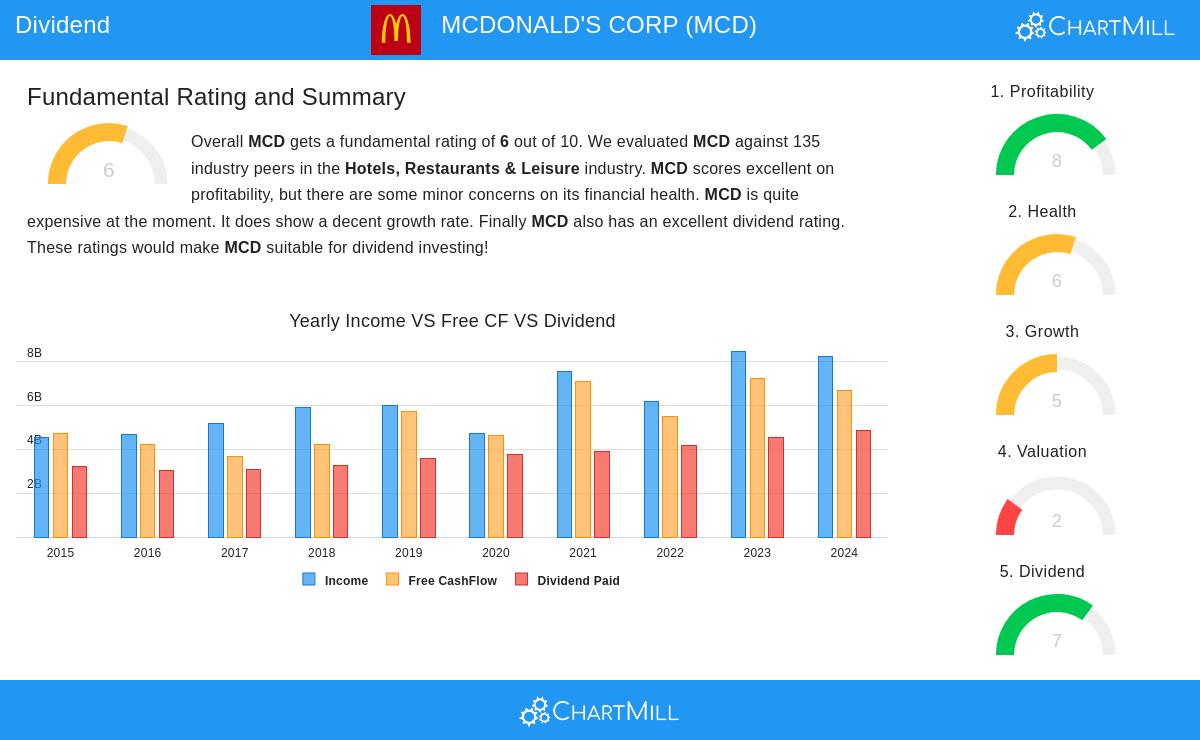 McDonald's restaurant exterior