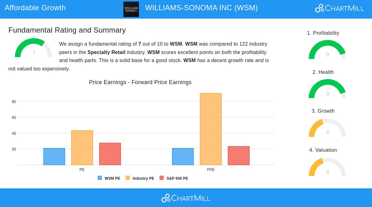 Williams-Sonoma store