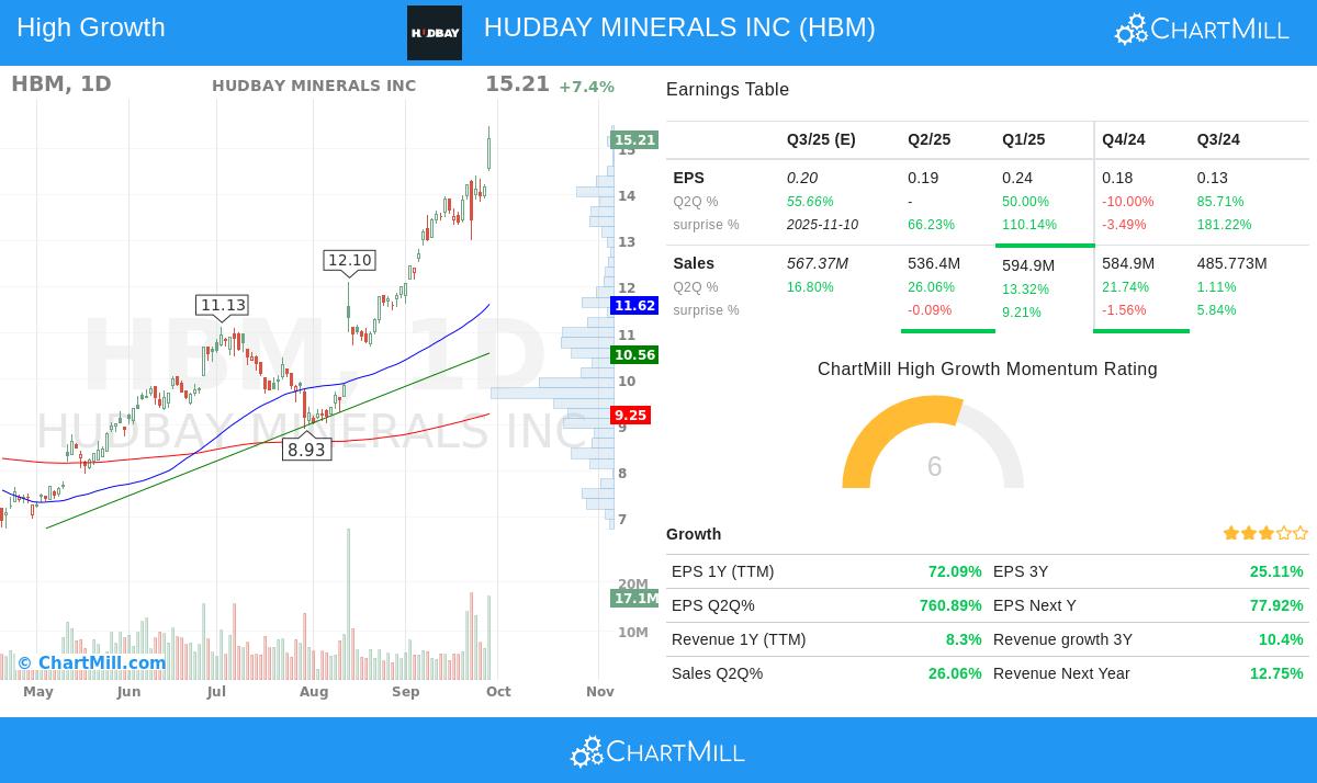HBM stock chart