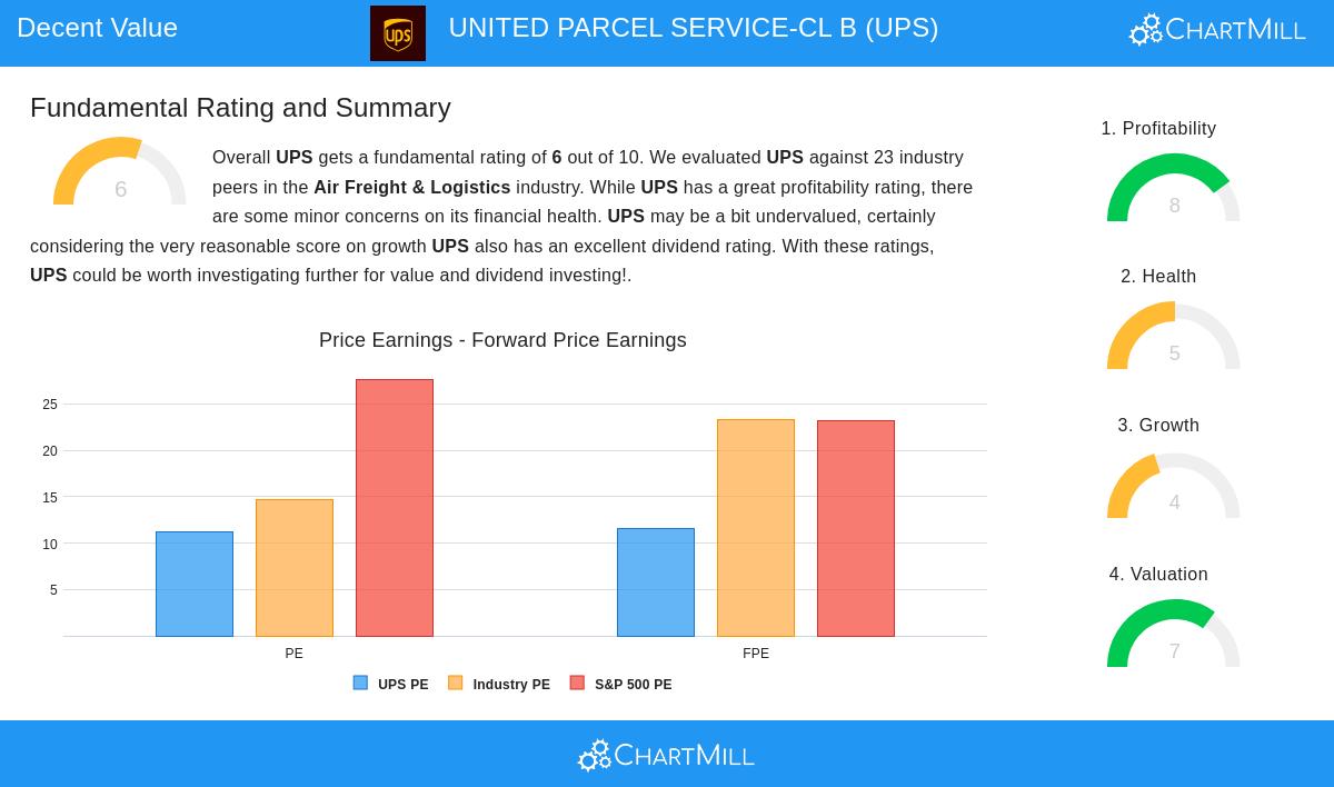 UPS Stock Image