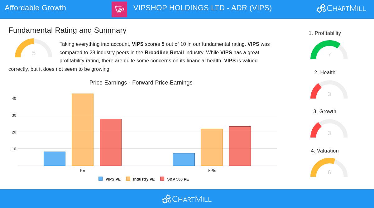 VIPS Stock Image